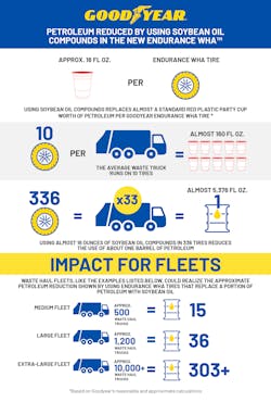 Endurance Wha With Soybean Infographic 2022 Final 2 Endurance Wha With Soybean Infographic 2022 Final 2