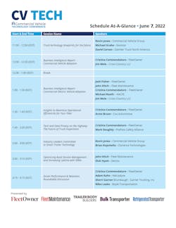 Session List Cv Tech 2022 Copy Session List Cv Tech 2022 Copy