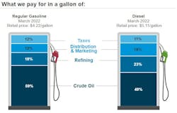 What We Pay Week Of May 2 627066eb9e468 What We Pay Week Of May 2 627066eb9e468