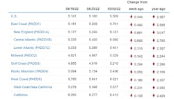 Fuel Eia 0502 6270670339c9f Fuel Eia 0502 6270670339c9f