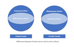 Nacfe Maintenance Culture Nacfe Maintenance Culture