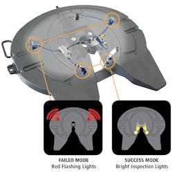 SAF-Holland’s cast steel FW35 features its TwinLock coupling mechanism that captures the kingpin, prevents impact bounce-out, and ensures a reliable coupling on the first attempt. Flashing red lights alert failure, while bright inspection lights indicate success. SAF-Holland’s cast steel FW35 features its TwinLock coupling mechanism that captures the kingpin, prevents impact bounce-out, and ensures a reliable coupling on the first attempt. Flashing red lights alert failure, while bright inspection lights indicate success.