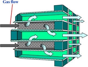 Figure 2- This picture represents a wall flow of a diesel particulate filter with the inlet placed on the left and the outlet on the right. Each cell end cap is indicated by a solid block. Figure 2- This picture represents a wall flow of a diesel particulate filter with the inlet placed on the left and the outlet on the right. Each cell end cap is indicated by a solid block.