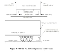 Nhtsa Underride Graphic 62bed440896f2 Nhtsa Underride Graphic 62bed440896f2