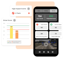 Feedback is immediate and easily accessed by all stakeholders, and drivers also can review captured video on their phones—additional perks helping Altom convert its most skeptical drivers. Feedback is immediate and easily accessed by all stakeholders, and drivers also can review captured video on their phones—additional perks helping Altom convert its most skeptical drivers.