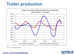 Trailer Production 62d9c3d38ce8b Trailer Production 62d9c3d38ce8b