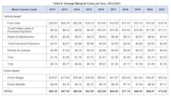 Atri Avg Costs Hour 62f3e2de233cb Atri Avg Costs Hour 62f3e2de233cb