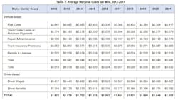 Atri Avg Costs Mile 62f3e2de3338e Atri Avg Costs Mile 62f3e2de3338e