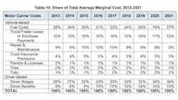 Atri Marg Costs 62f3e2eb4a789 Atri Marg Costs 62f3e2eb4a789