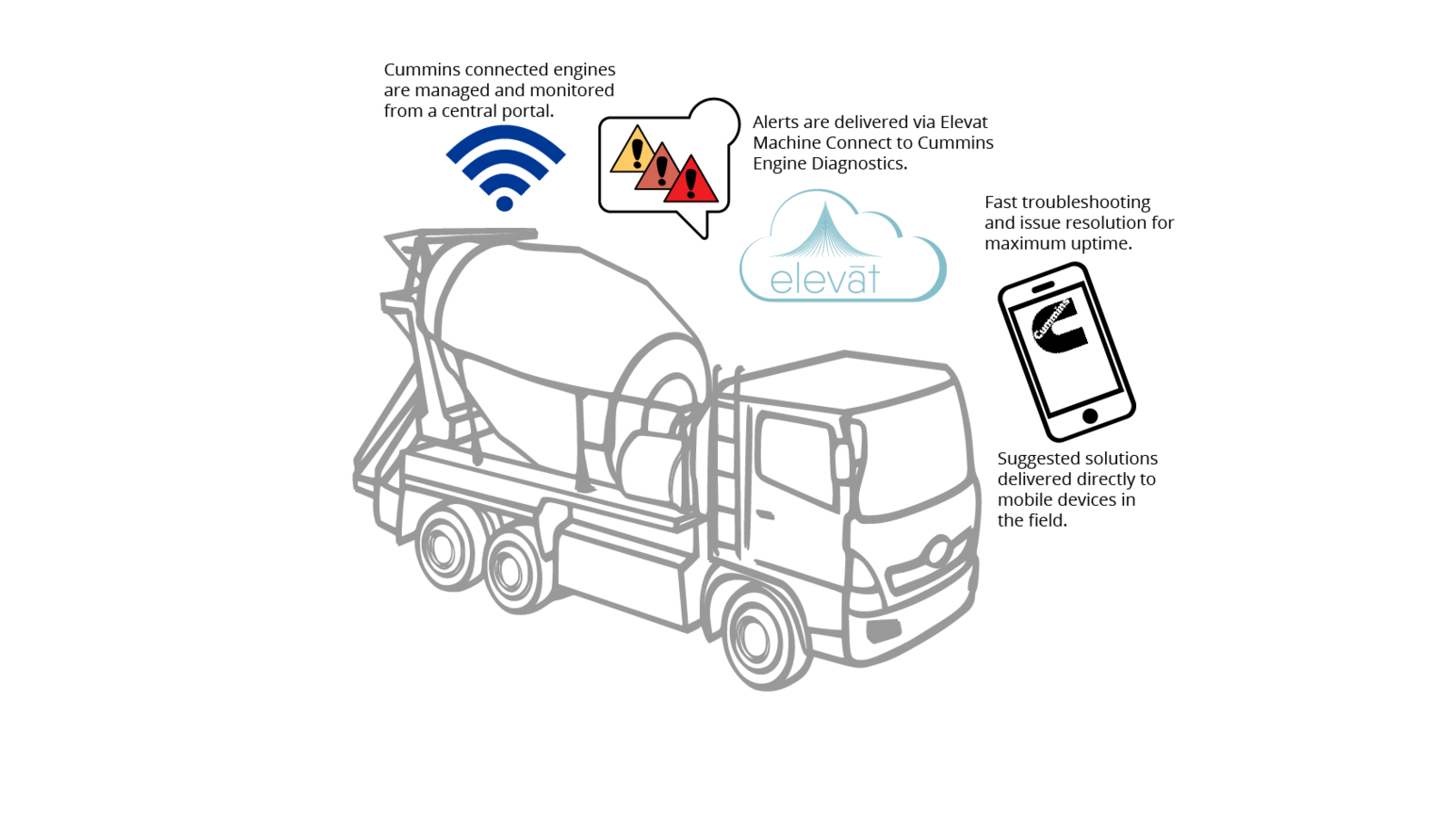 Elevat Cummins Illustration W Copy 01 Web 62ed4fc69ff9e