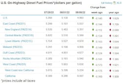 Diesel Week Of Aug 8 62f19f258c12a Diesel Week Of Aug 8 62f19f258c12a