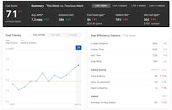 Motive Sustainability Motive Sustainability