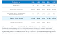 Techforce Auto Supply Demand 2021 Techforce Auto Supply Demand 2021