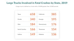 Large Truck 63249ac0ac367 Large Truck 63249ac0ac367