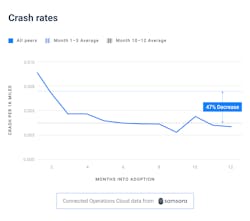 Crash Rates Chart Crash Rates Chart