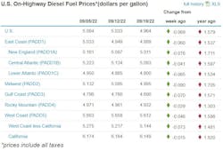 Fuel Week Of Sept 19 6328fd18aadd6 Fuel Week Of Sept 19 6328fd18aadd6