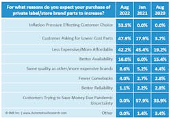Imr Shop Part Study 2022 Imr Shop Part Study 2022