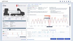 Uptake Fleet Sensor Analytics Uptake Fleet Sensor Analytics