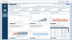 Uptake Fleet Work Order Analytics Uptake Fleet Work Order Analytics