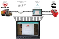 Elevat Cummins Stw Versatile Infographic Final Sm 01 Elevat Cummins Stw Versatile Infographic Final Sm 01