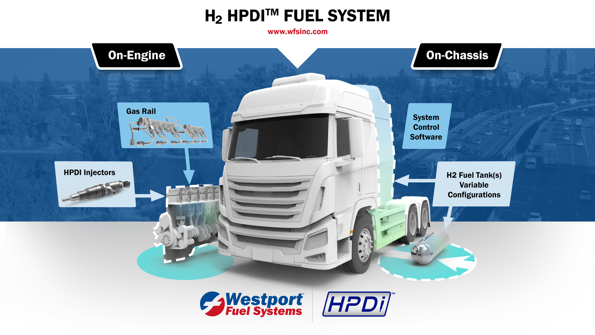 Westport Fuel Systems H2hpdi System 639b4bf499454 639fd6e6a99c6