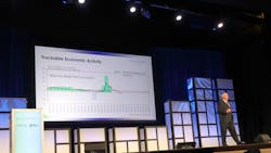 Robert Dieli discusses economic trends at Heavy Duty Aftermarket Dialogue 2023 in Grapevine, Texas. Robert Dieli discusses economic trends at Heavy Duty Aftermarket Dialogue 2023 in Grapevine, Texas.