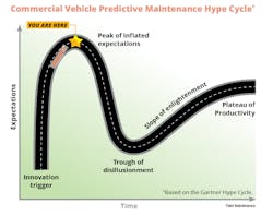 Cmv Predictive Maintenance Hype Cmv Predictive Maintenance Hype