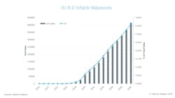 H2 Ice Vehicle Shipments Final H2 Ice Vehicle Shipments Final