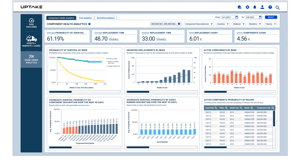 Fleet Work Order Analytics (1)