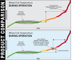 Digital Therm Alert Vs Therm Alert Digital Therm Alert Vs Therm Alert