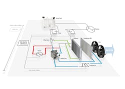 A schematic of how Modine's EVantage BTMS works. A schematic of how Modine's EVantage BTMS works.