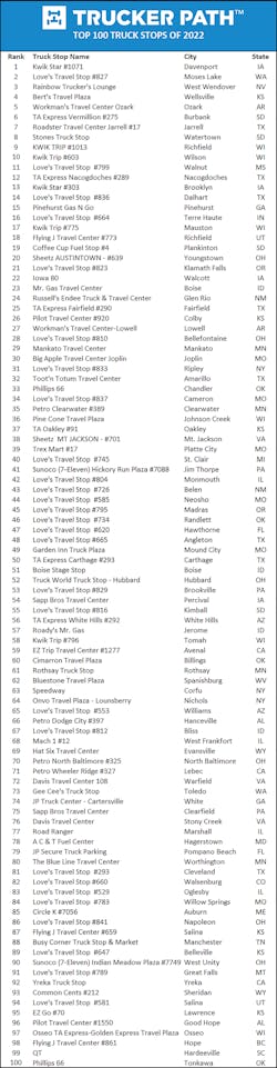 Top 100 Truck Stops Trucker Path Top 100 Truck Stops Trucker Path