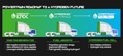 Hyliion Hypertruck Timeline Hyliion Hypertruck Timeline