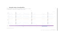 Preteckt Sample Data Visualization