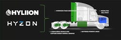 Hyliion Hyzon Hyliion Hyzon