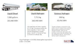 Hydrogen Transportation Nacfe Hydrogen Transportation Nacfe
