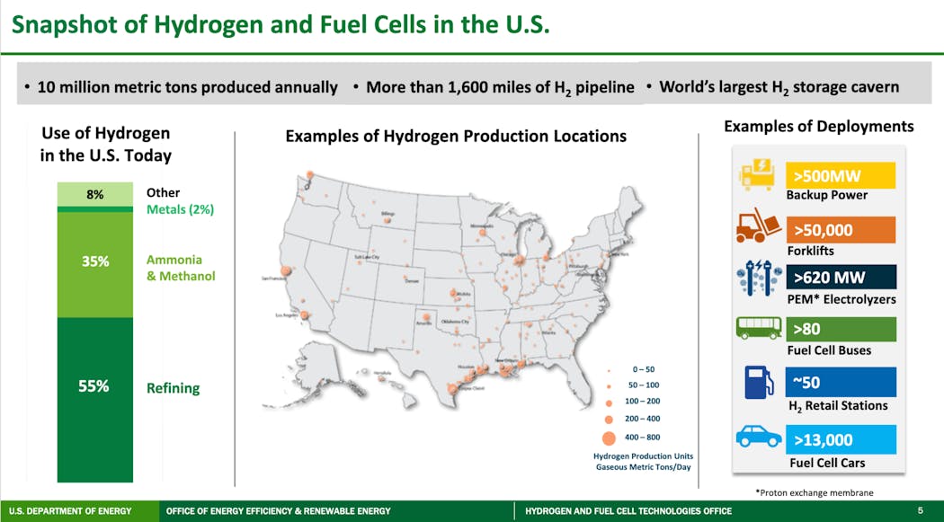 Nacfe Doe Hydrogen Production Locations