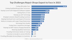 Imr Shop Challenges Imr Shop Challenges