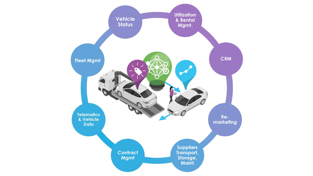 Ridecell Fleet Transformation Cloud 649b4467825fa