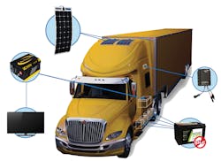 Go Power! solar kits include ultra-low-profile flex panels, IP-68 controllers, and inverter. Go Power! solar kits include ultra-low-profile flex panels, IP-68 controllers, and inverter.