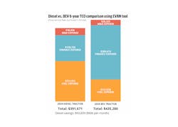 EVAN Fleet Advantage EVAN Fleet Advantage