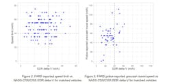 Fig 2 And Fig 3 Fars Speed Data Fig 2 And Fig 3 Fars Speed Data