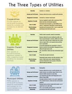 It's important to know what your fleet's utility options are when you start to plan out electrification. It's important to know what your fleet's utility options are when you start to plan out electrification.