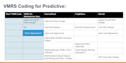 VMRS Code Keys are data elements or data “buckets” that hold individual codes of just about anything pertaining to maintenance, repair and vehicle specification VMRS Code Keys are data elements or data “buckets” that hold individual codes of just about anything pertaining to maintenance, repair and vehicle specification