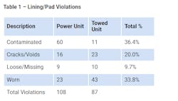 Unannounced Brake Safety Day Apr 2023 Unannounced Brake Safety Day Apr 2023