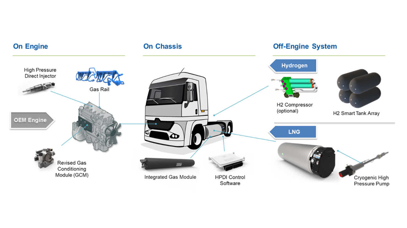 Westport H2 HPDI fuel system