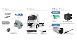 Westport H2 HPDI fuel system Westport H2 HPDI fuel system