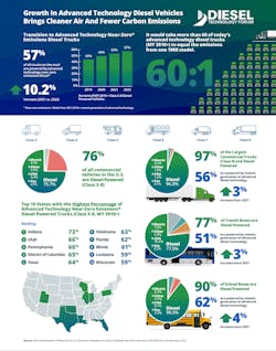 Trucking Infographic July 2023 Trucking Infographic July 2023