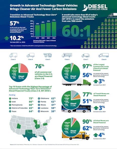 Trucking Infographic July 2023