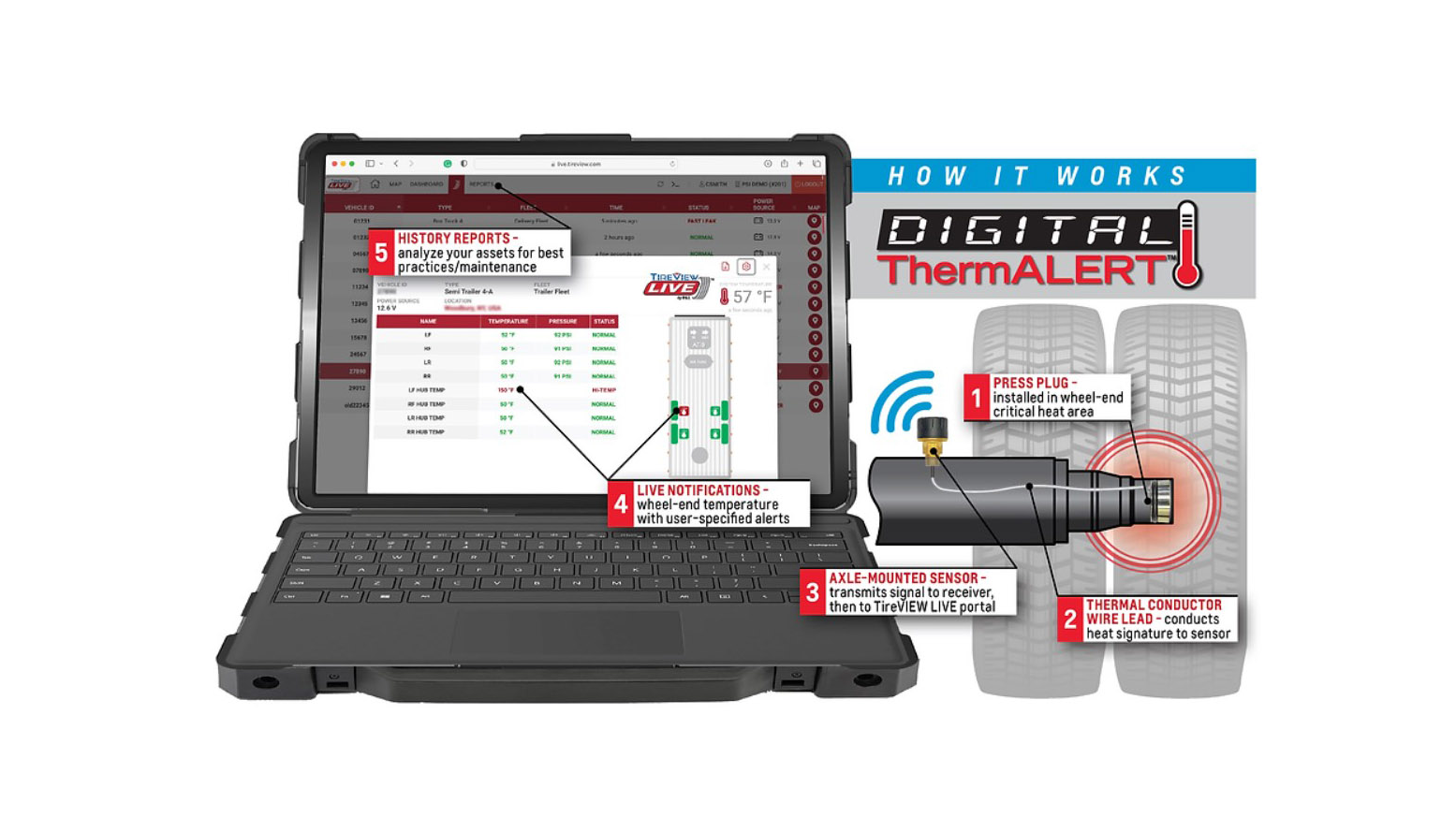 Digital Therm Alert 64ef8afdbe754 64ef8c649934a